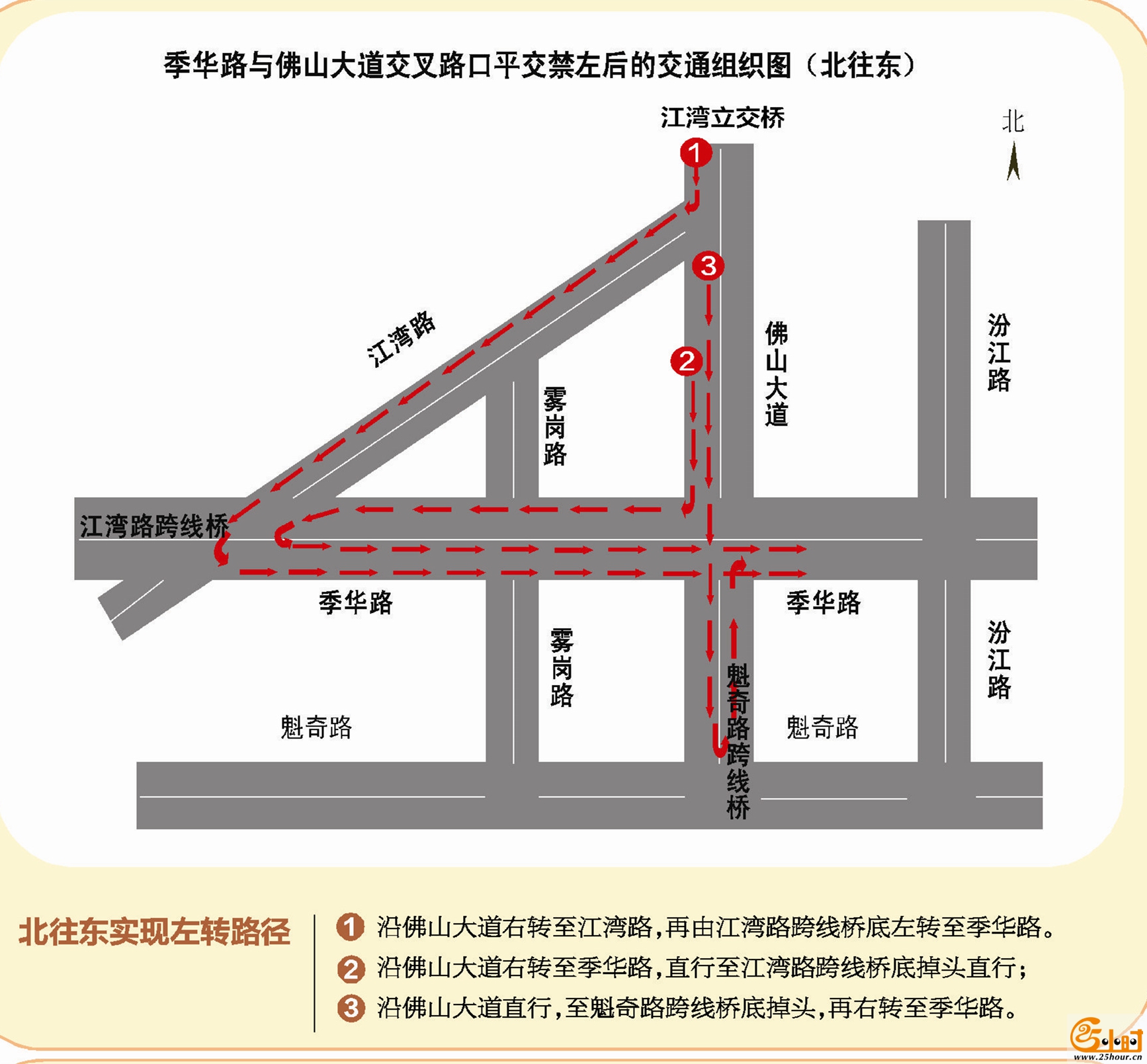 交通组织图分图4北往东.jpg