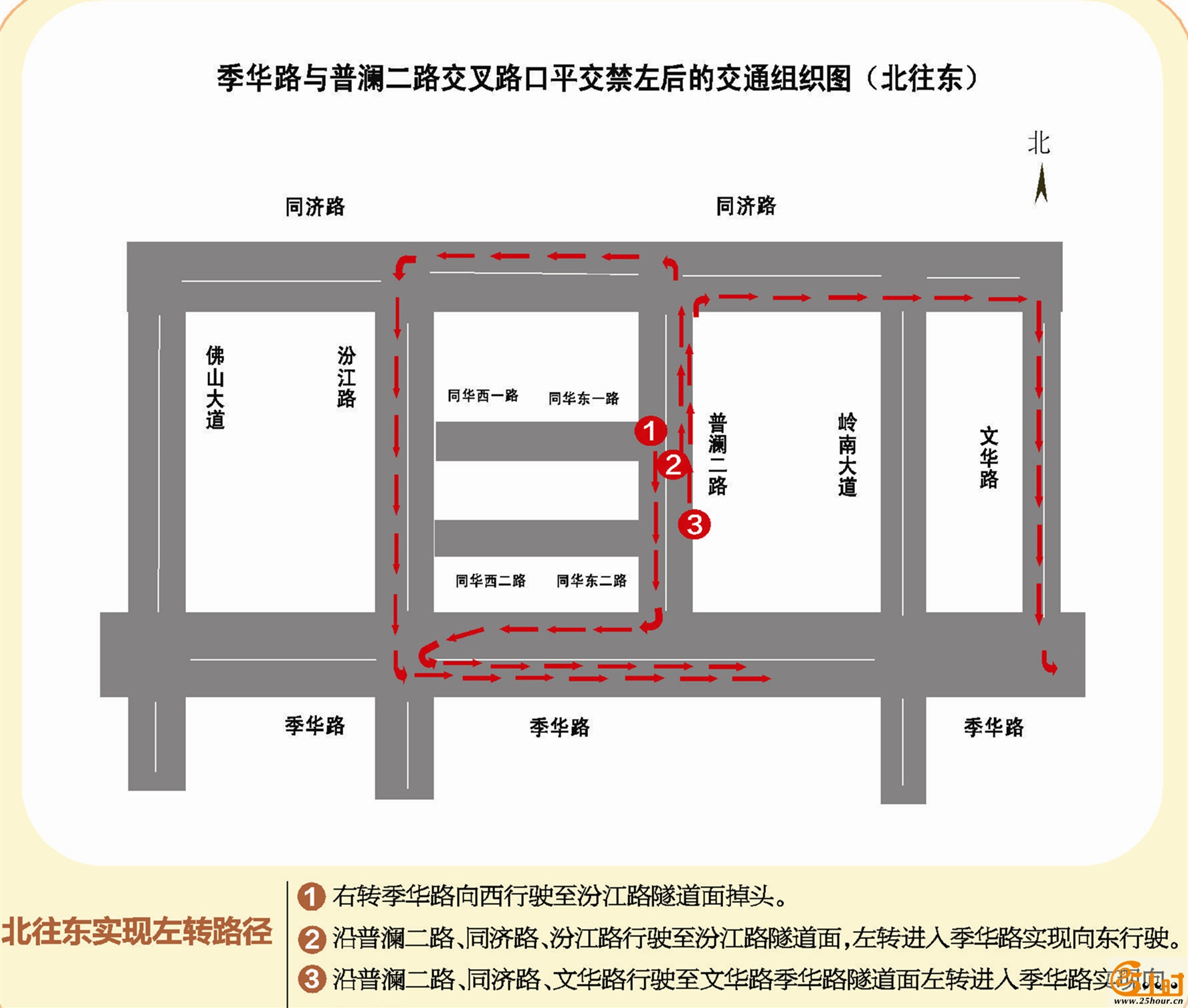 交通组织图分图5北往东.jpg