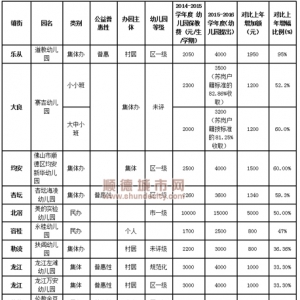 230所民办幼儿园要提价，家长伤不起！