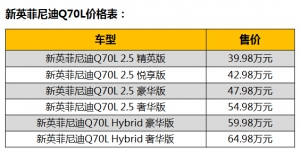 新英菲尼迪Q70L 与坚信初心的创造者共鸣