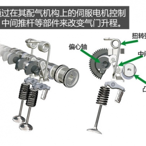 小鬼当家？宝马X5/X6 28i发动机解析