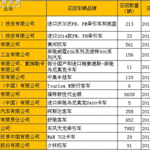 近5年商用车召回大盘点