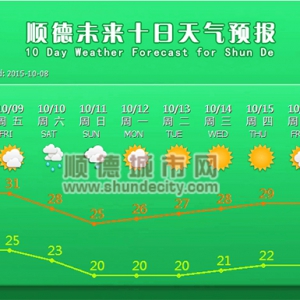 冷！本周末顺德将迎冷空气，最低20℃