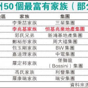 亚洲最富“50强”，3个顺德家族榜上有名