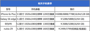 这些手机功能都没就OUT了!双11的换机理由