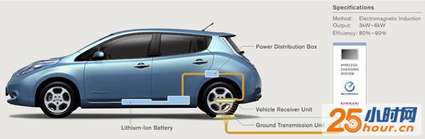 尼桑开发电动汽车无线充电技术 无需动手