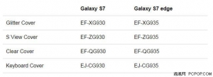 三星S7配件曝光 保护壳让你秒变全键盘