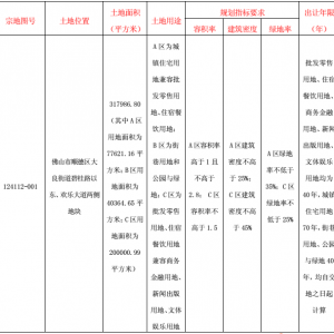 华侨城10亿元底价拿下碧桂路以东“巨无霸”地块