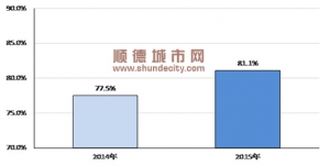 最好的圣诞礼物是什么？"霾伏"在顺德散去