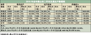 佛山连续四年全省第二，买车一族还很多