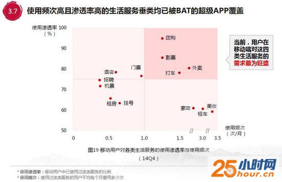 五年技术进化论(一):手机如何改变了生活 