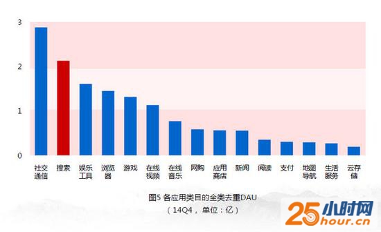 五年技术进化论(一):手机如何改变了生活 