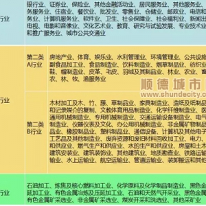 顺德全民参保登记工作开始啦，你买咗没？