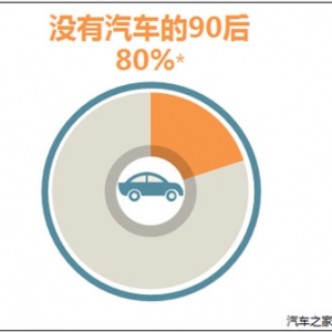 当互联网原住民遇上汽车：90后购车更理性