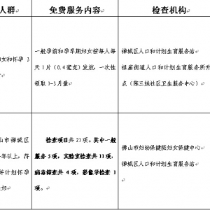 送福利!祖庙街道的准妈妈们以后可免费孕检!