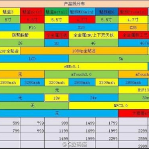 魅族2016年将推七款新品？含两款小屏机