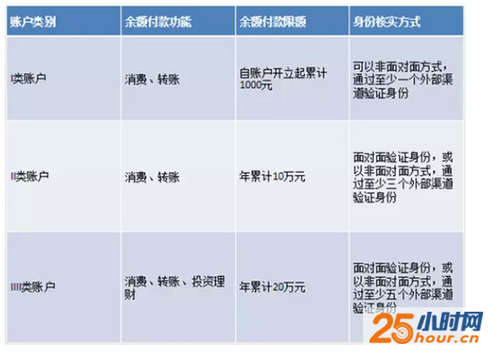 央行新规 支付宝微信用户需要做这件事