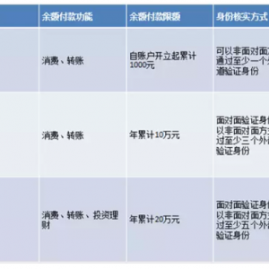 央行新规 支付宝微信用户需要做这件事