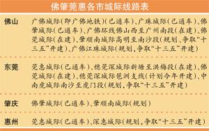 东西两城际刚开通沿线房价闻风而动