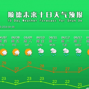 顺德天气要上天啦！一周连续降雨什么鬼