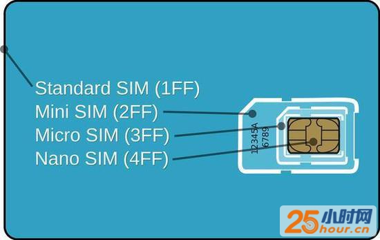 从大到小由实变虚 eSIM卡将成发展趋势 