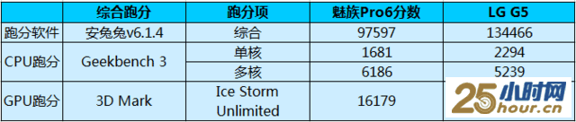 比比820 已十核的Helio X25是个什么