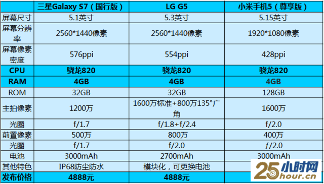 比比820 看看Helio X25是个什么样的