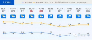 本周最高气温32℃！未来10天都是雨雨雨！