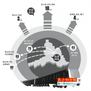 佛山：中心城区建“五纵六横”慢行廊道