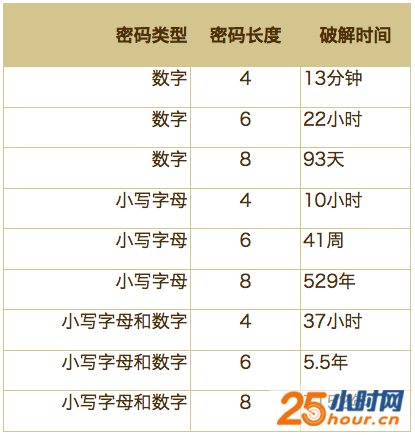 关于iPhone的那些冷知识 其实并不