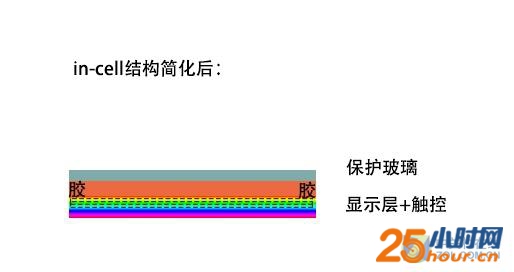 为什么千元机爱用GFF 全贴合有哪些种类 