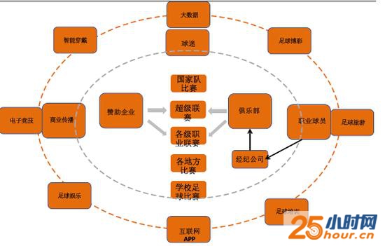 （资料来自网络）