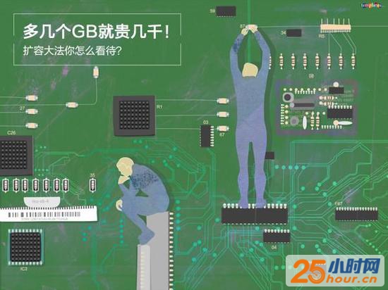 16/64GB手机价格差距为啥那么大？