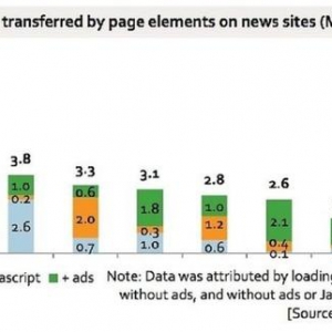 流量都去哪儿了?手机网页广告狂耗一半