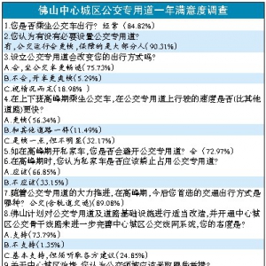 万人发声！佛山公交车道网络大调查