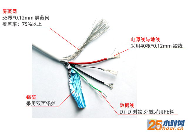 苹果数据线竟能