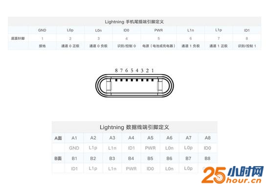 苹果数据线竟能