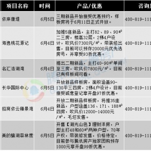 这周末差点被南海承包了 有楼盘狠打93折？！