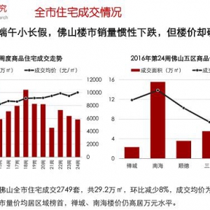 一周卖掉一栋楼！南海这盘蝉联销冠！