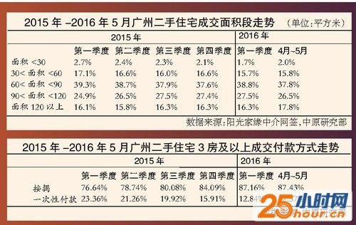 低利率时代 贷款买房更划算