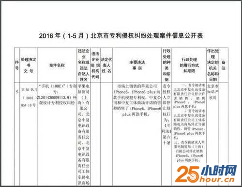 那家起诉苹果iPhone6/Plus抄袭的企业究竟是什么来头？