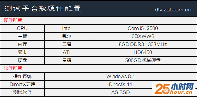 再战五年？老电脑升级固态有无必要 