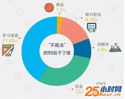 QQ 浏览器对毕业生的调查