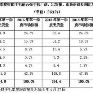 国产机卖得贵反而受欢迎?看完这篇文章你就明白