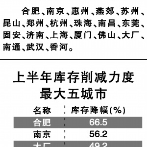 下半年佛山存销比小于8个月 房价上涨压力较大