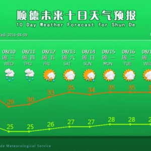 雨神来袭！今日开始连续降雨三天