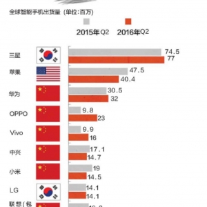 欧美小伙伴们熬夜排队买中国手机，相信吗？