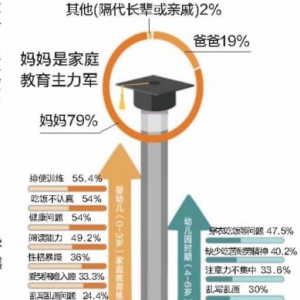 家庭教育不只是智力开发，更不能丢给早教机构