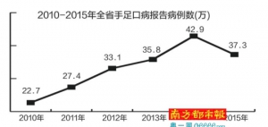 预防重症手足口病 要不要给娃打疫苗