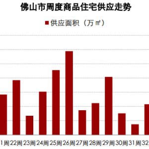 佛山14盘推2408套新房入市 南海新货量居五区榜首